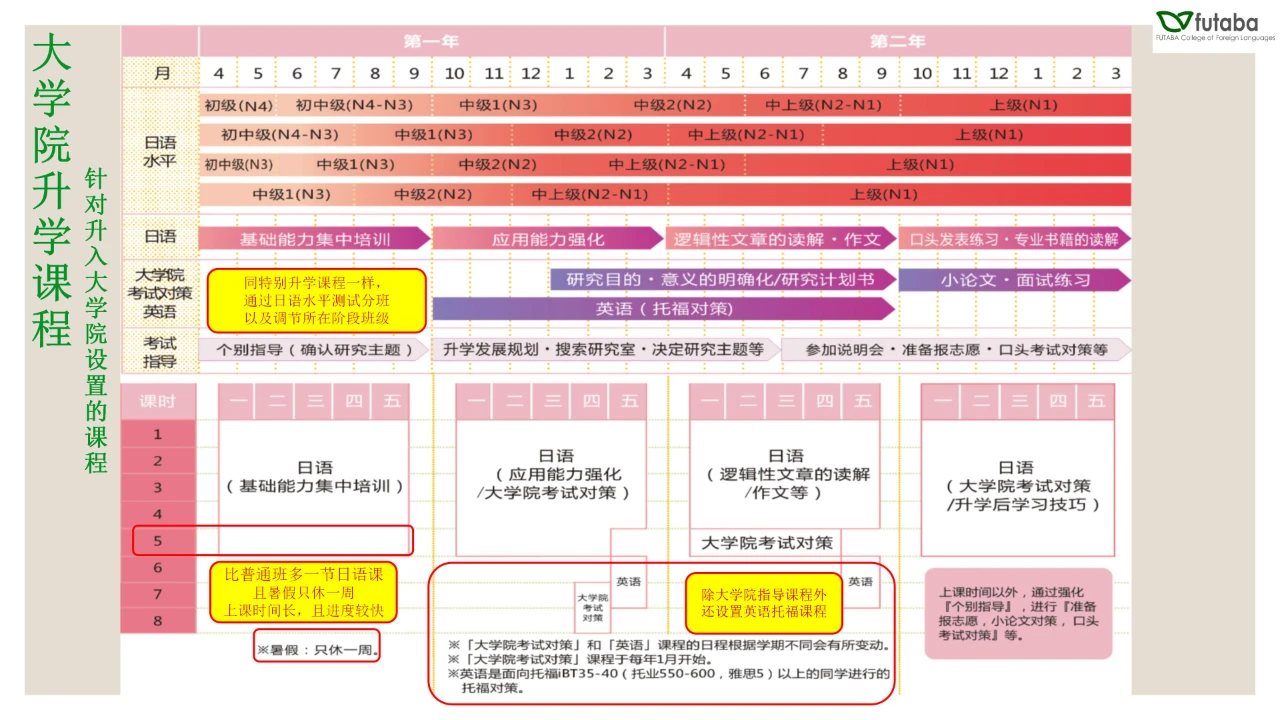 日本語言學(xué)校