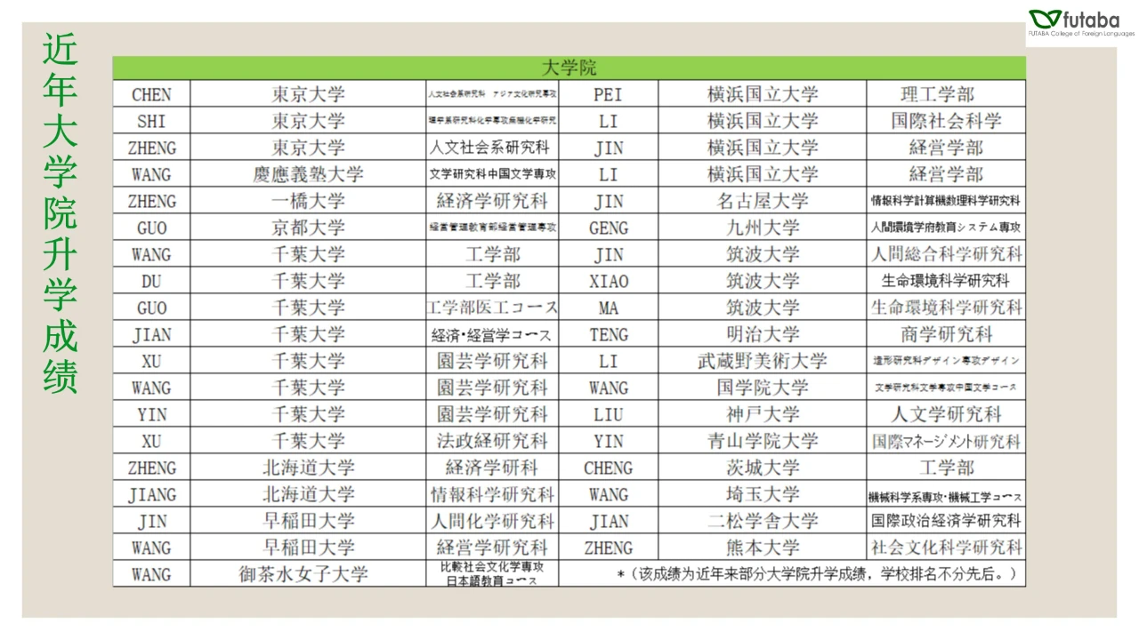 日本語言學(xué)校