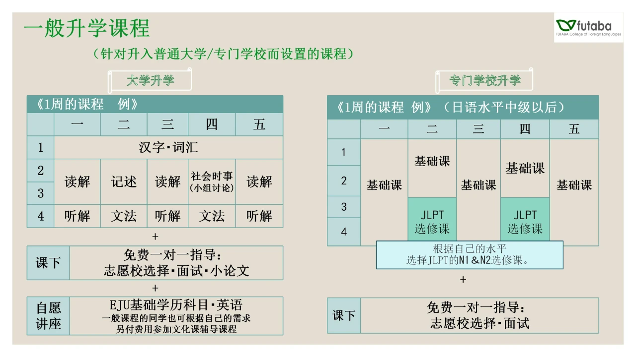 日本語言學(xué)校