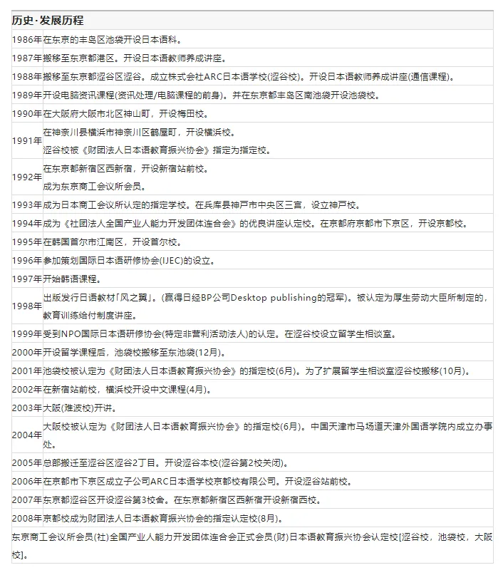 ARC東京日本語學校