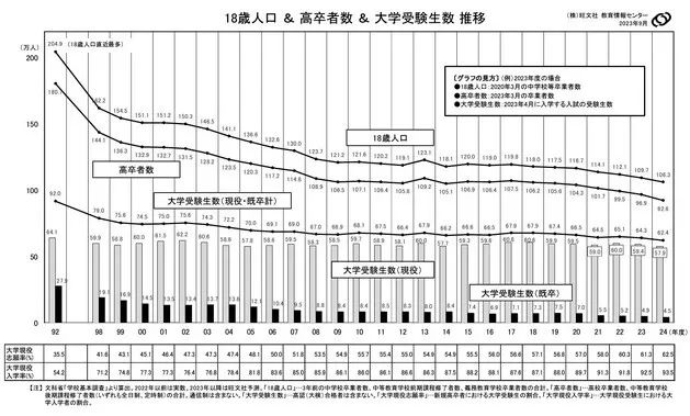 新干線日本留學(xué)