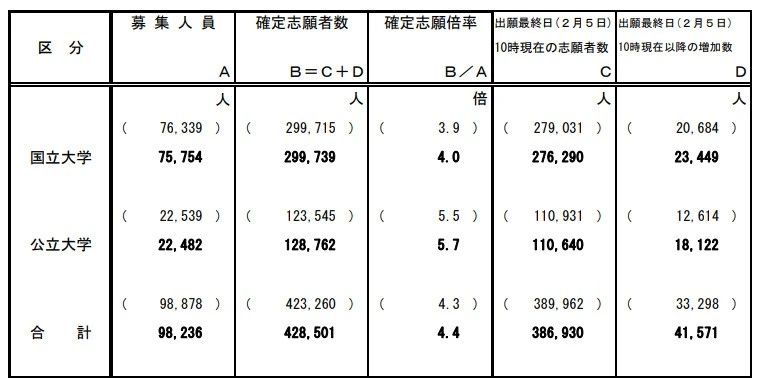 日本留學(xué)