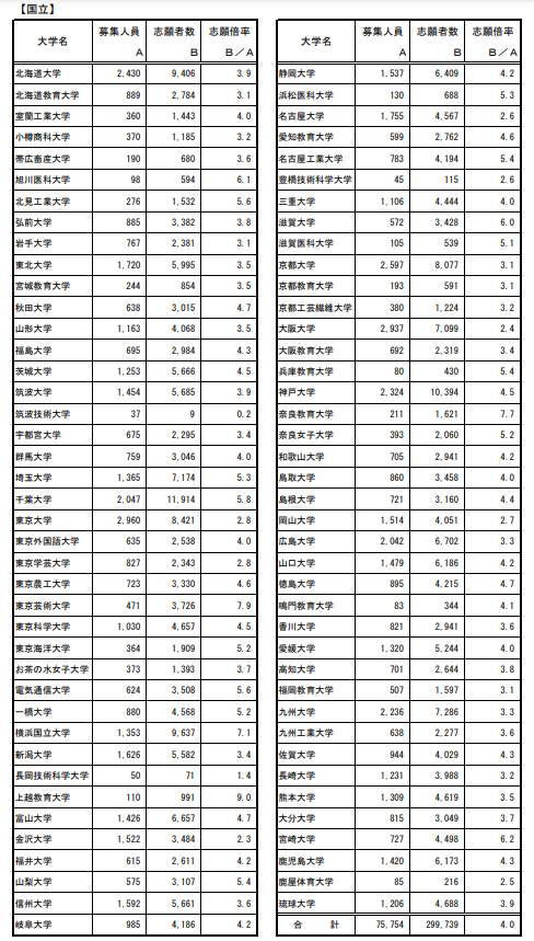 新干線日本留學(xué)