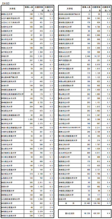 日本留學(xué)