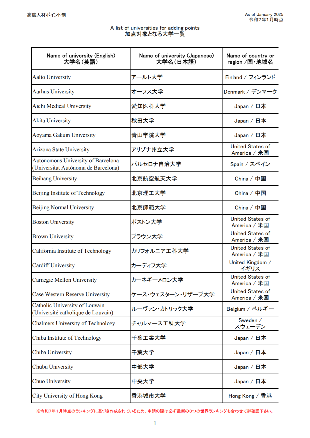 日本留學(xué)