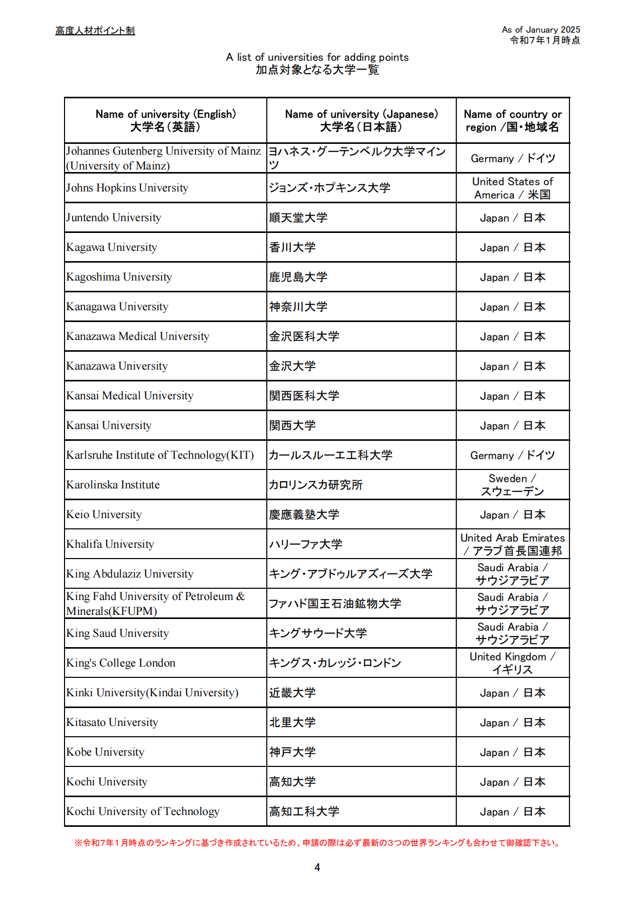 日本留學(xué)