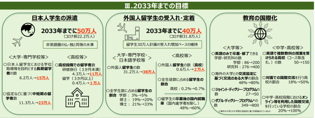 新干線日本留學(xué)