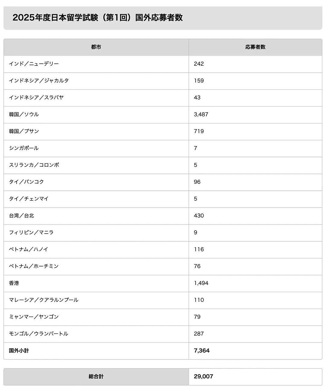 日本留學(xué)