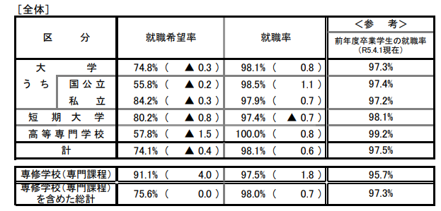 日本留學(xué)