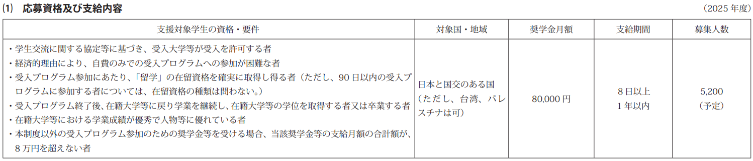 ¸ɾձW(xu)